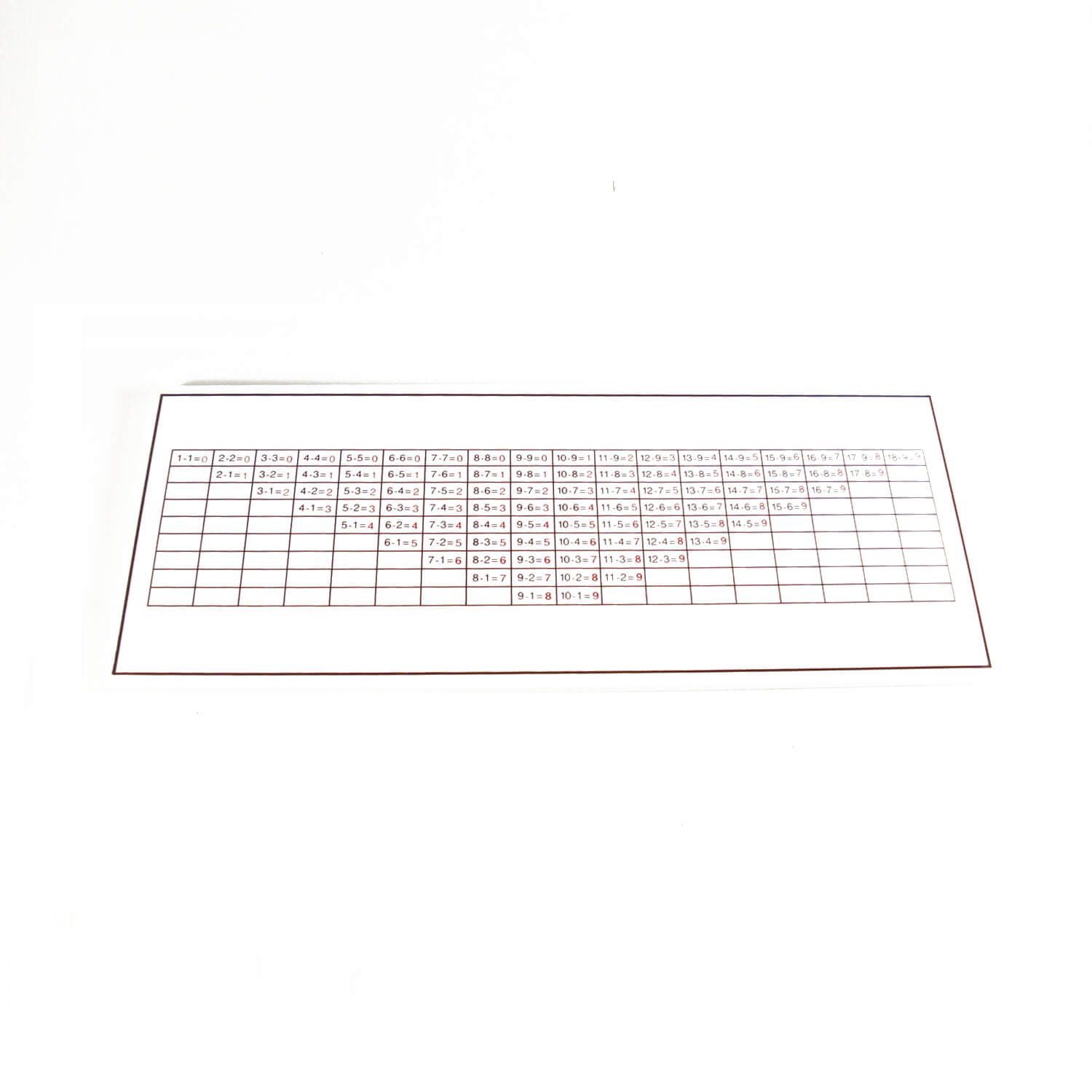 Subtraction Control Chart Board